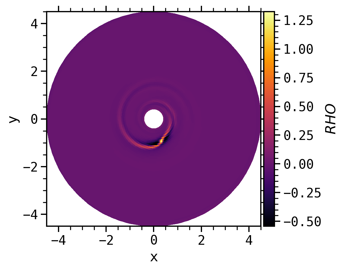 rhovm_xy_scaling
